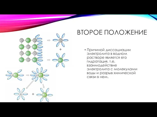 ВТОРОЕ ПОЛОЖЕНИЕ Причиной диссоциации электролита в водном растворе является его гидратация,