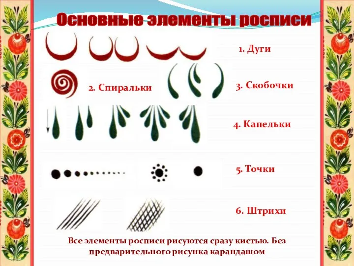 Основные элементы росписи 1. Дуги 2. Спиральки 4. Капельки 3. Скобочки