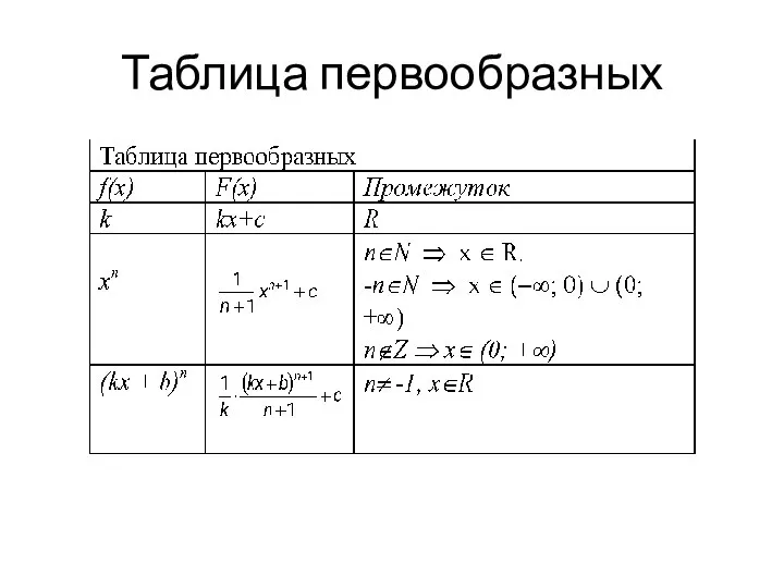 Таблица первообразных