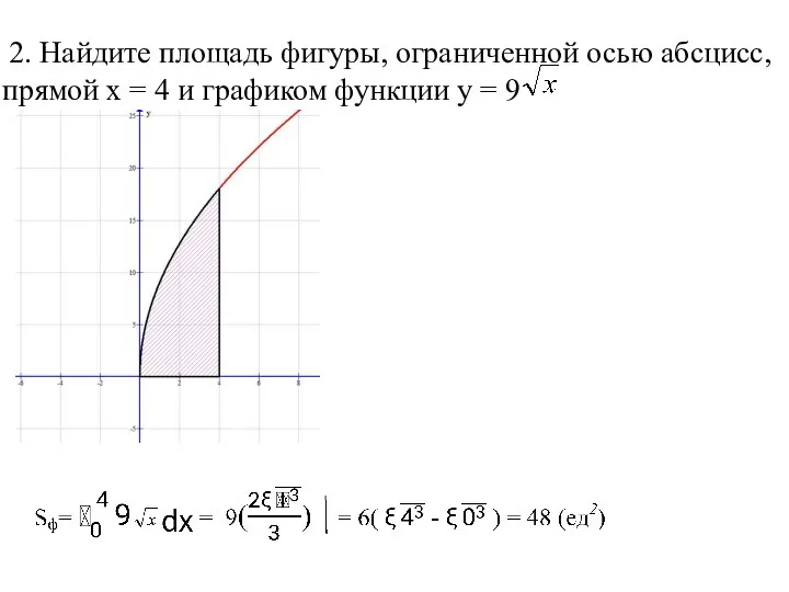 2. Найдите площадь фигуры, ограниченной осью абсцисс, прямой x = 4