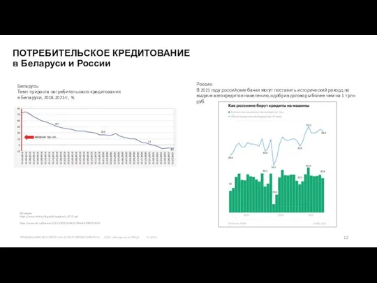 ПОТРЕБИТЕЛЬСКОЕ КРЕДИТОВАНИЕ в Беларуси и России Беларусь: Темп прироста потребительского кредитования