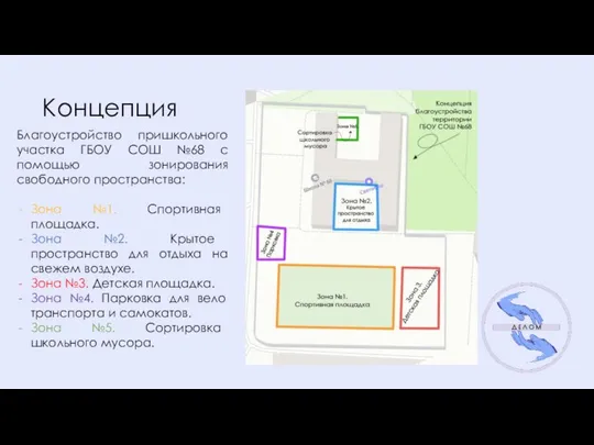 Концепция Благоустройство пришкольного участка ГБОУ СОШ №68 с помощью зонирования свободного