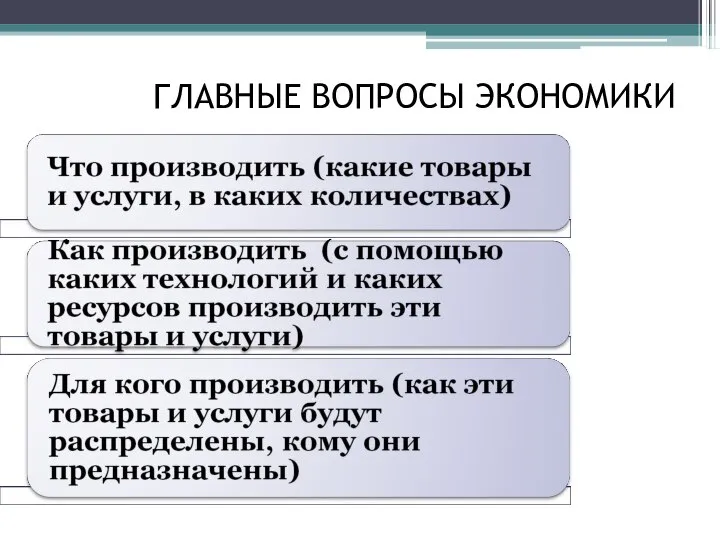 ГЛАВНЫЕ ВОПРОСЫ ЭКОНОМИКИ