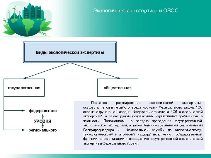 Экологическая экспертиза и ОВОС