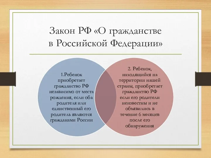 Закон РФ «О гражданстве в Российской Федерации»