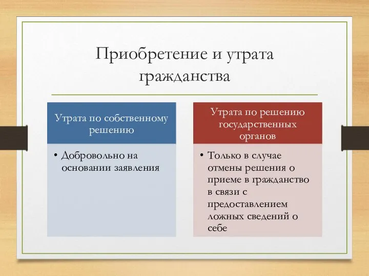 Приобретение и утрата гражданства