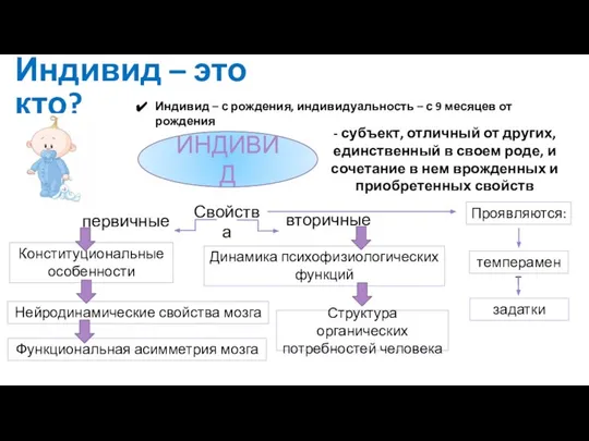 Индивид – это кто? Индивид – с рождения, индивидуальность – с