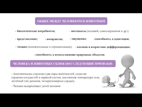 - биологические потребности; - инстинкты (половой, самосохранения и др.); - эмоции