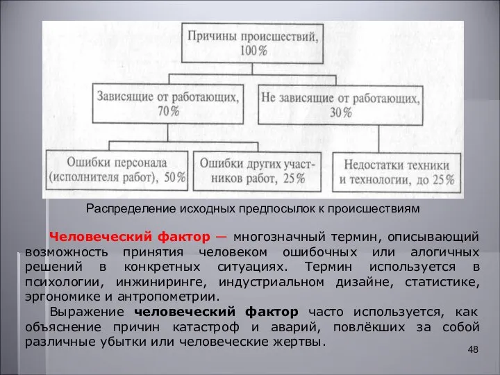 Распределение исходных предпосылок к происшествиям Человеческий фактор — многозначный термин, описывающий