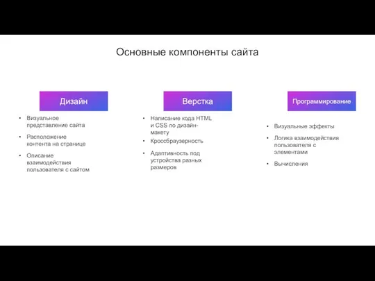 Основные компоненты сайта