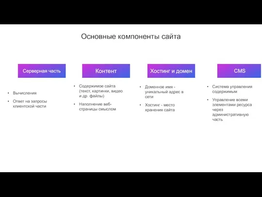 Основные компоненты сайта