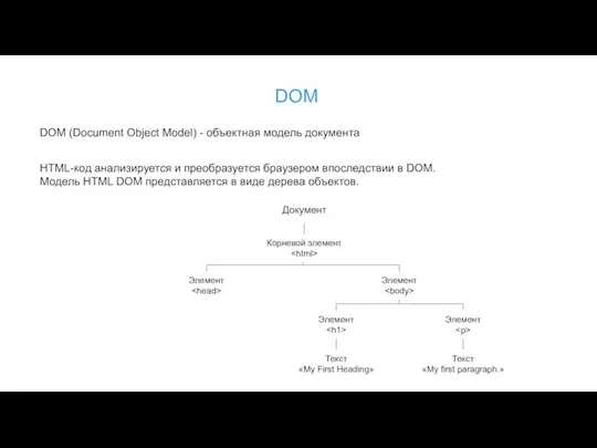 DOM DOM (Document Object Model) - объектная модель документа HTML-код анализируется