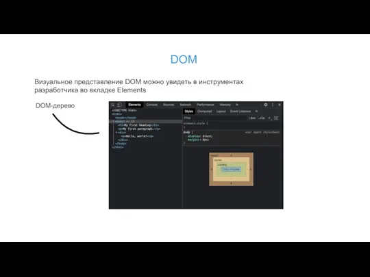 DOM Визуальное представление DOM можно увидеть в инструментах разработчика во вкладке Elements DOM-дерево