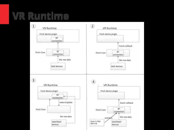 VR Runtime address