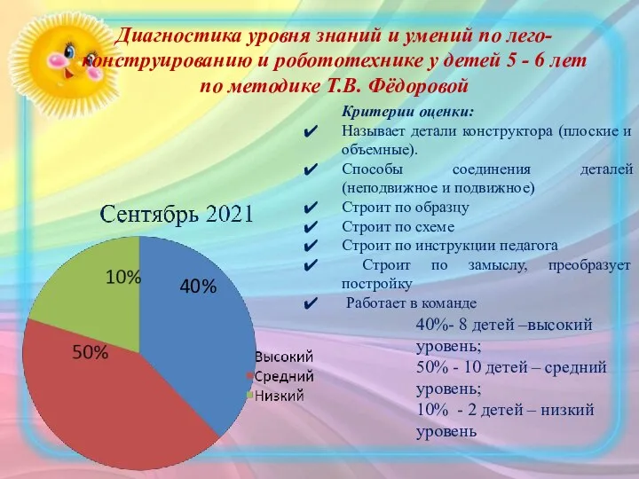 Диагностика уровня знаний и умений по лего-конструированию и робототехнике у детей