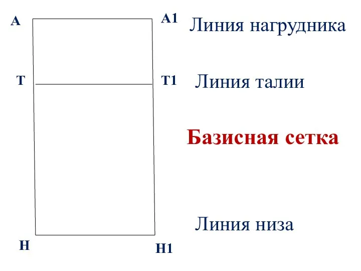 А Базисная сетка А1 Т Н Т1 Н1 Линия нагрудника Линия талии Линия низа