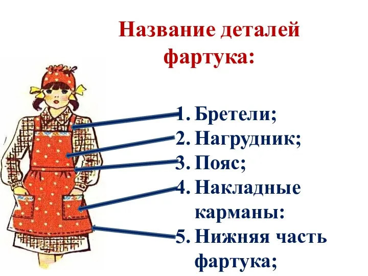 Название деталей фартука: Бретели; Нагрудник; Пояс; Накладные карманы: Нижняя часть фартука;