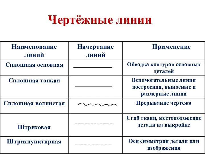 Чертёжные линии