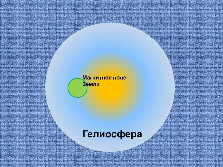 Гелиосфера Магнитное поле Земли