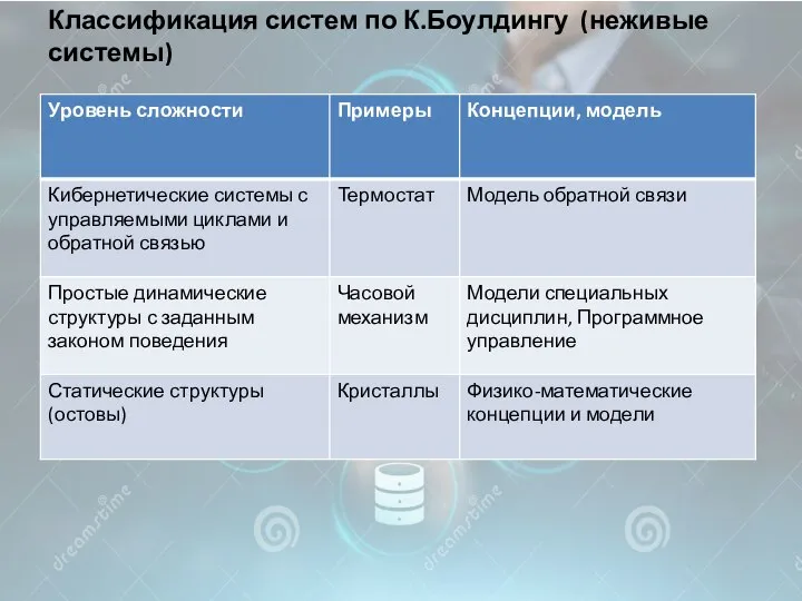 Классификация систем по К.Боулдингу (неживые системы)