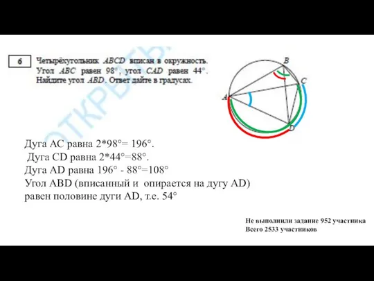 Дуга АС равна 2*98°= 196°. Дуга СD равна 2*44°=88°. Дуга АD