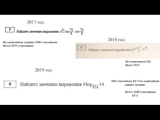 2017 год 2018 год 2019 год 568 участников ЕГЭ не выполнили