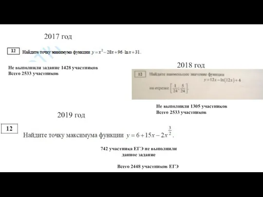 2017 год 2018 год 2019 год 742 участника ЕГЭ не выполнили