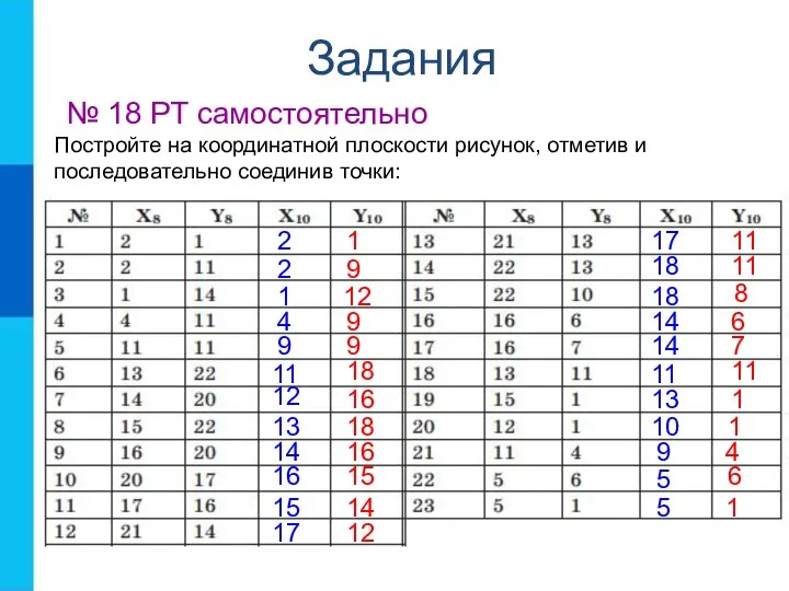 Задания № 18 РТ самостоятельно Постройте на координатной плоскости рисунок, отметив