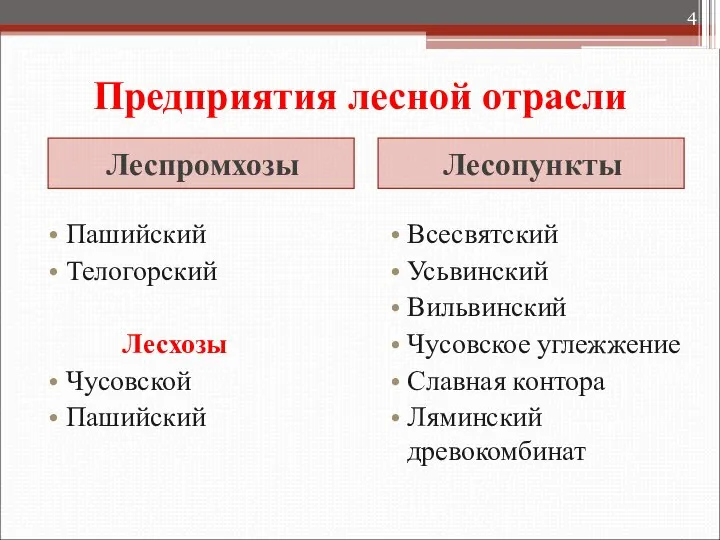 Предприятия лесной отрасли Пашийский Телогорский Лесхозы Чусовской Пашийский Всесвятский Усьвинский Вильвинский