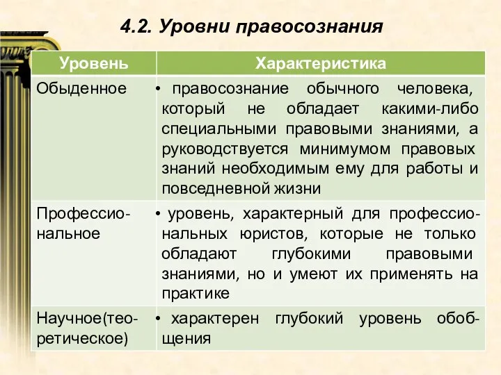 4.2. Уровни правосознания