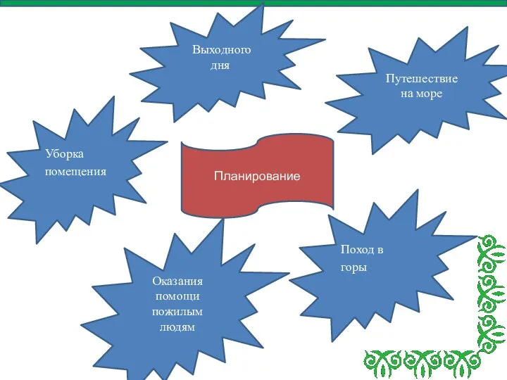 Уборка помещения Выходного дня Оказания помощи пожилым людям Поход в горы Путешествие на море Планирование