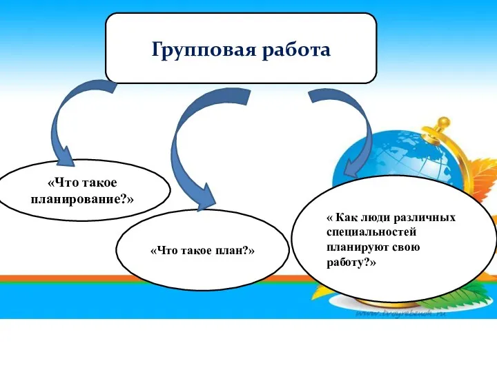 Групповая работа «Что такое планирование?» «Что такое план?» « Как люди различных специальностей планируют свою работу?»