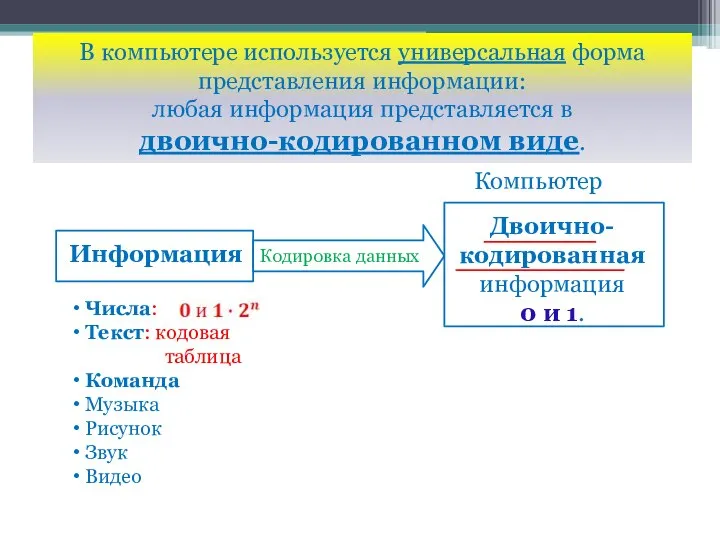 В компьютере используется универсальная форма представления информации: любая информация представляется в