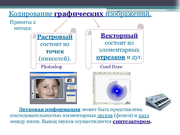 Кодирование графических изображений. Приняты 2 метода: Photoshop Corel Draw Звуковая информация