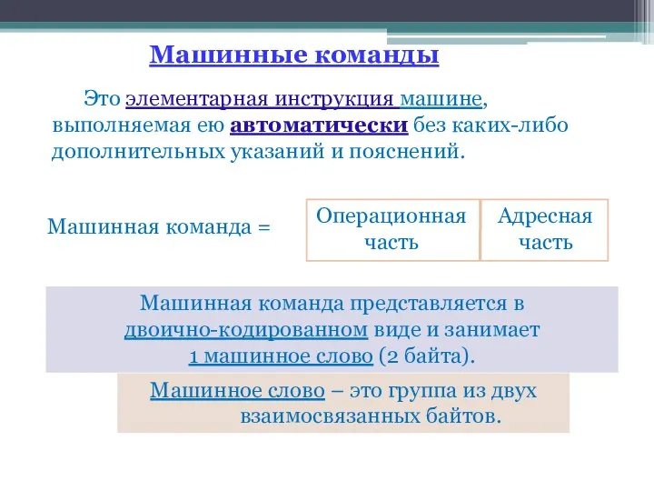 Машинные команды Это элементарная инструкция машине, выполняемая ею автоматически без каких-либо