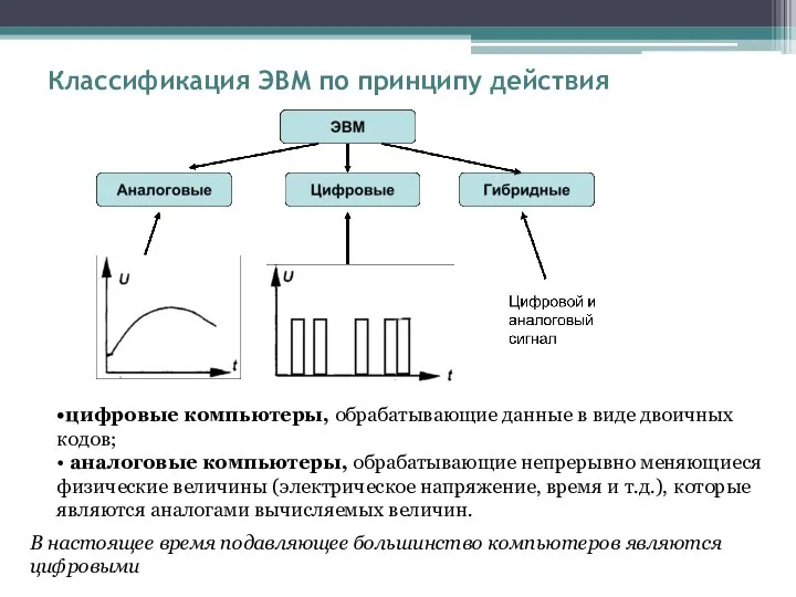 Классификация ЭВМ по принципу действия •цифровые компьютеры, обрабатывающие данные в виде