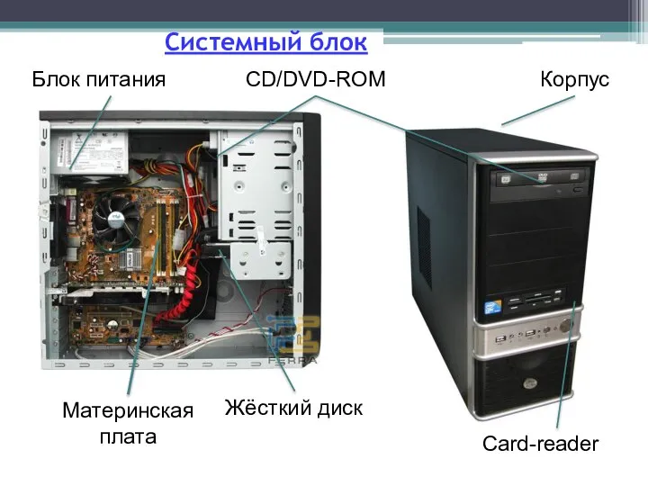 CD/DVD-ROM Card-reader Материнская плата Жёсткий диск Блок питания Корпус Системный блок