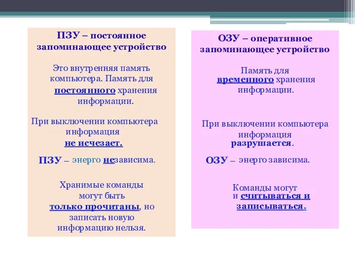 ПЗУ – постоянное запоминающее устройство Это внутренняя память компьютера. Память для