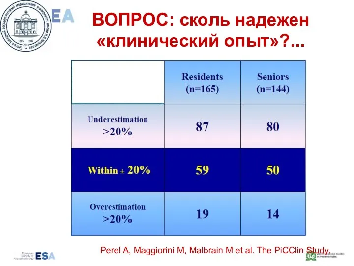 Perel A, Maggiorini M, Malbrain M et al. The PiCClin Study. ВОПРОС: сколь надежен «клинический опыт»?...