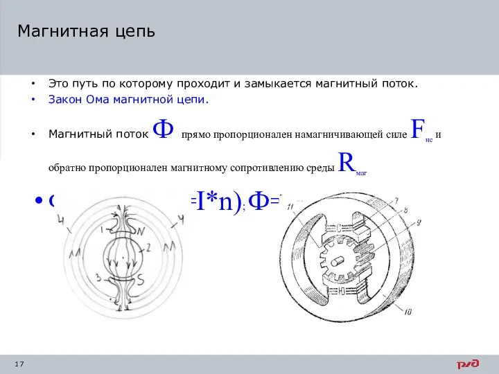 Это путь по которому проходит и замыкается магнитный поток. Закон Ома