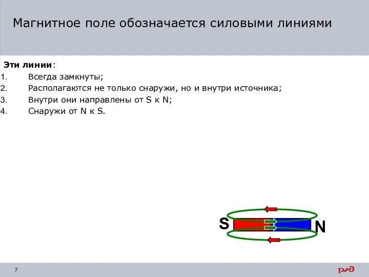 Магнитное поле обозначается силовыми линиями Эти линии: Всегда замкнуты; Располагаются не