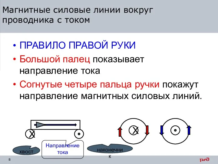 ПРАВИЛО БУРАВЧИКА Поступательное движение буравчика совместить с направлением тока Направление вращения