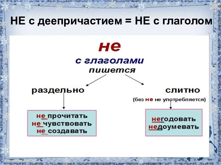 НЕ с деепричастием = НЕ с глаголом