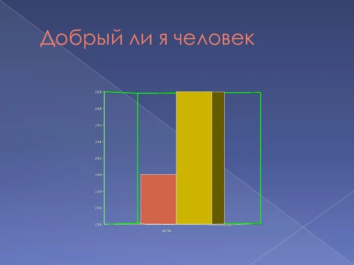 Добрый ли я человек