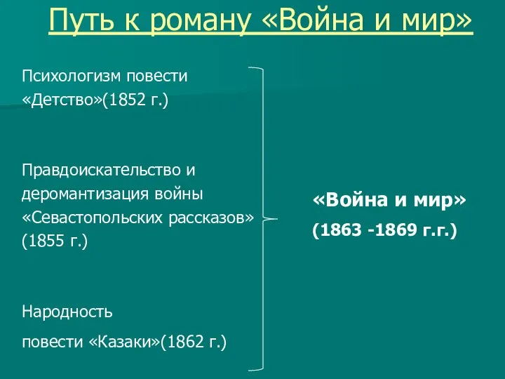 Путь к роману «Война и мир» Психологизм повести «Детство»(1852 г.) Правдоискательство