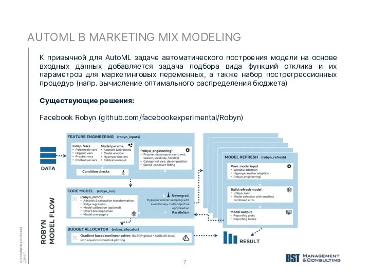 AUTOML В MARKETING MIX MODELING КОНФИДЕНЦИАЛЬНЫЙ ДРАФТ 7 К привычной для