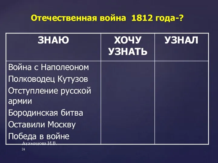 Отечественная война 1812 года-? Атаманова И.В.