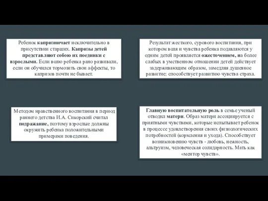 Методом нравственного воспитания в период раннего детства И.А. Сикорский считал подражание,