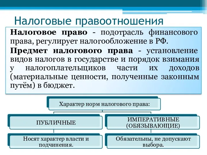 Налоговые правоотношения Налоговое право - подотрасль финансового права, регулирует налогообложение в