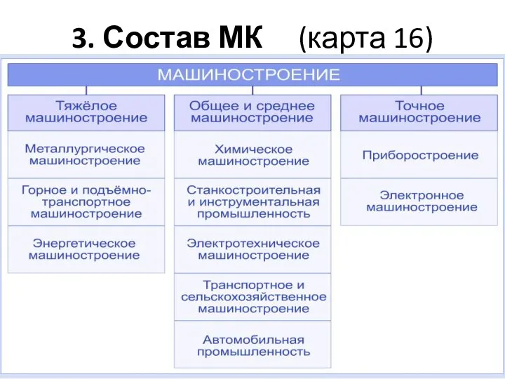 3. Состав МК (карта 16)